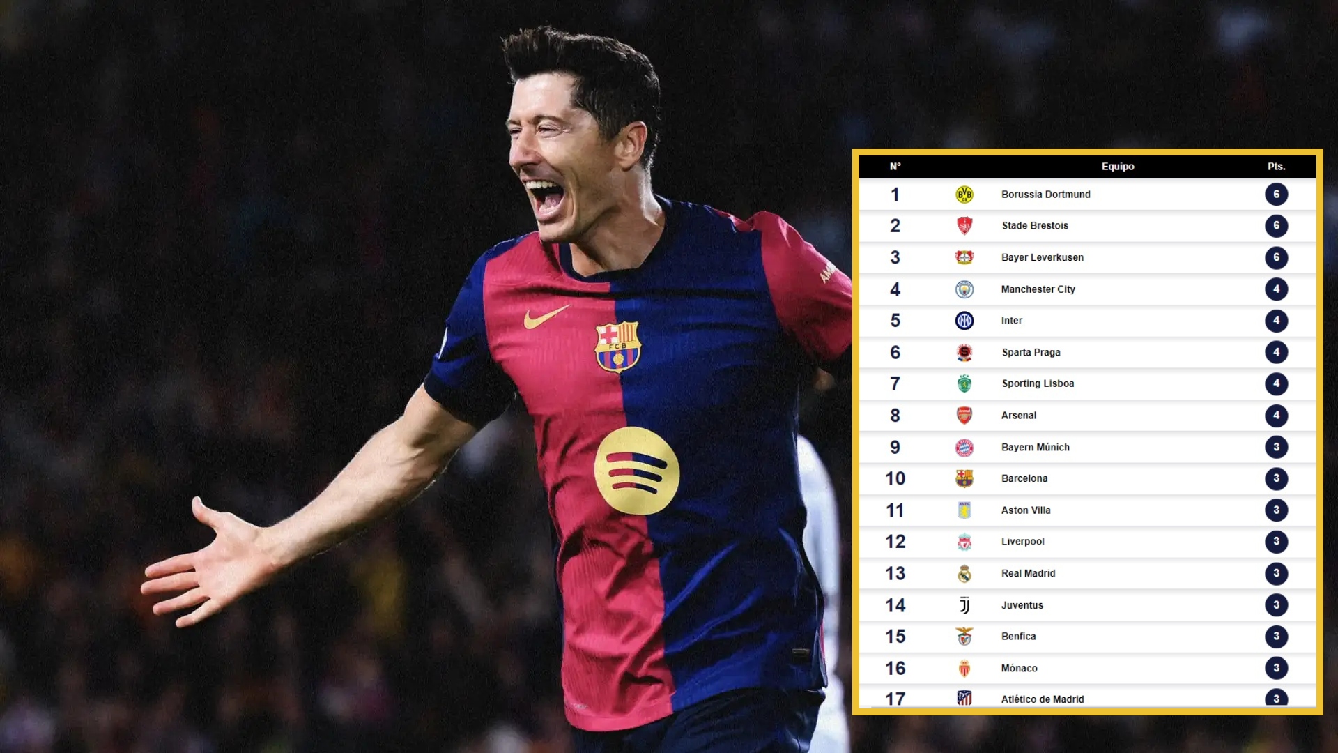 Tabla de posiciones de la Champions League