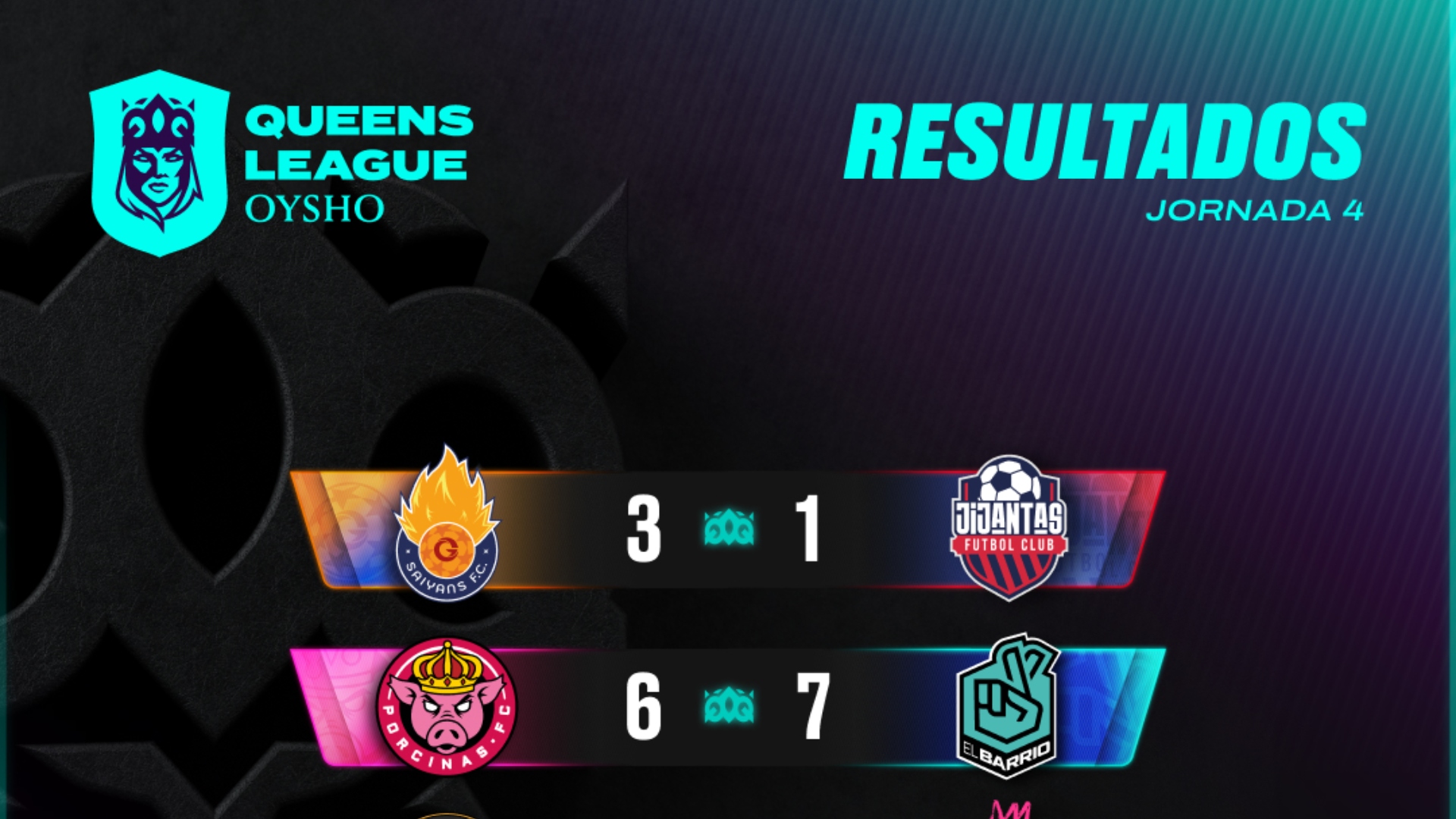 Resumen de la jornada 4 de la Queens League Oysho