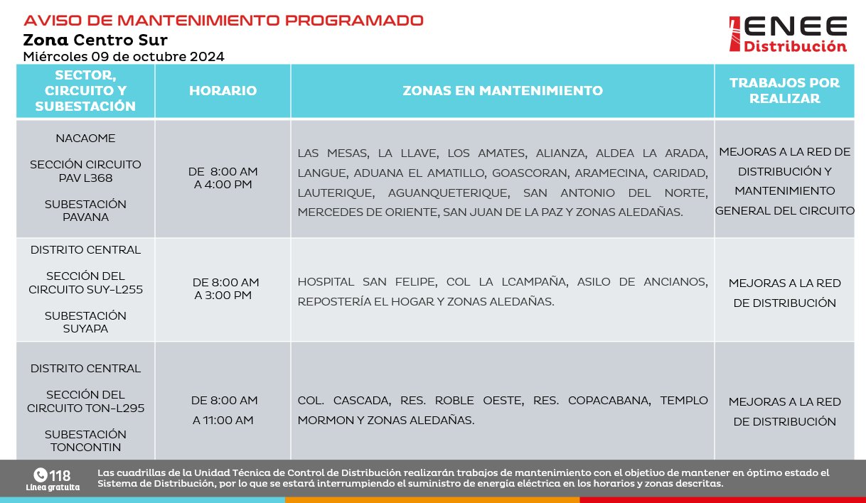 Cortes de energía para el miércoles 9 de octubre