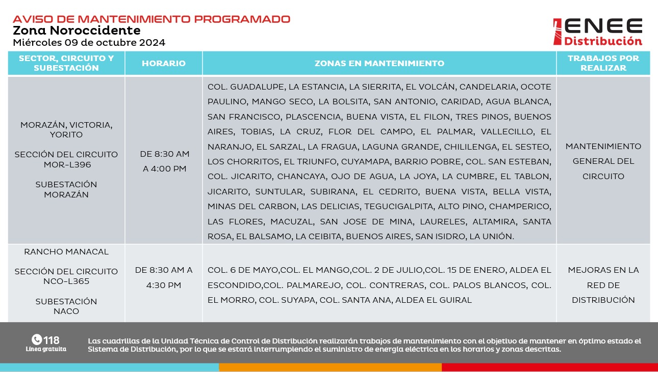 Cortes de energía para el miércoles 9 de octubre
