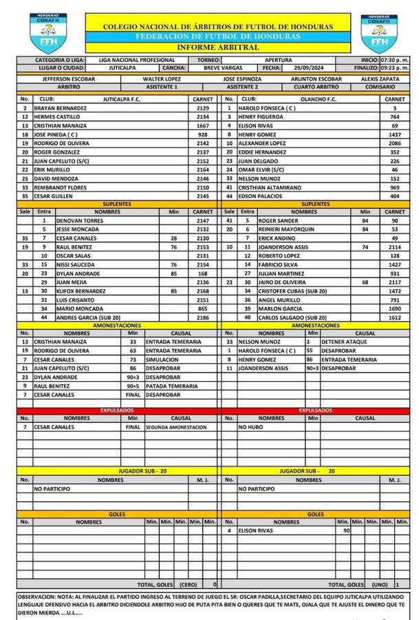 Juticalpa FC Olancho FC