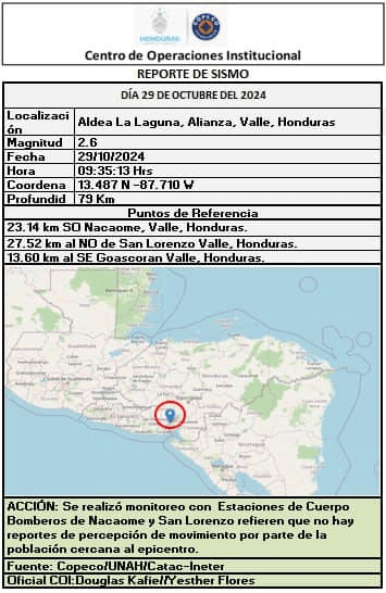 Sismos en Honduras 