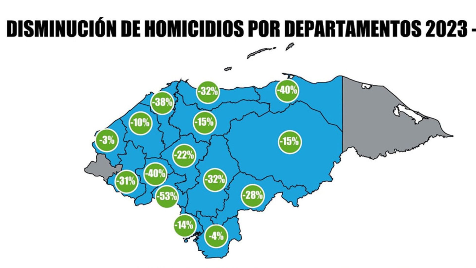 reducción homicidios