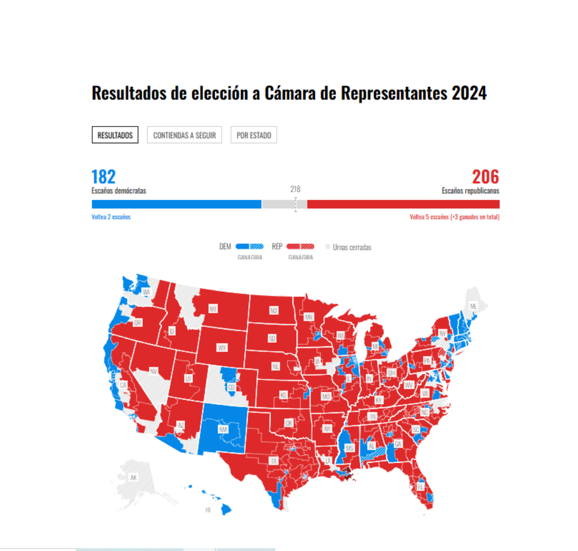 Cámara de Representantes