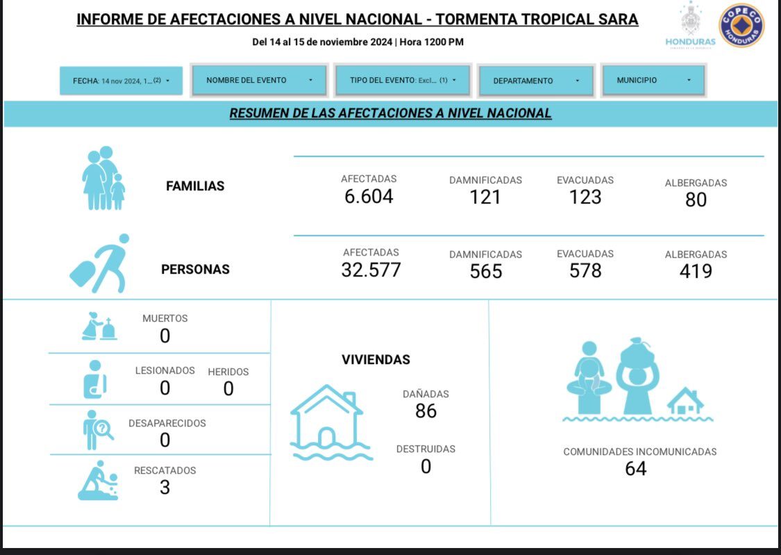 tormenta tropical sara