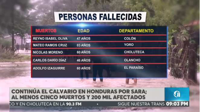 tormenta sara honduras