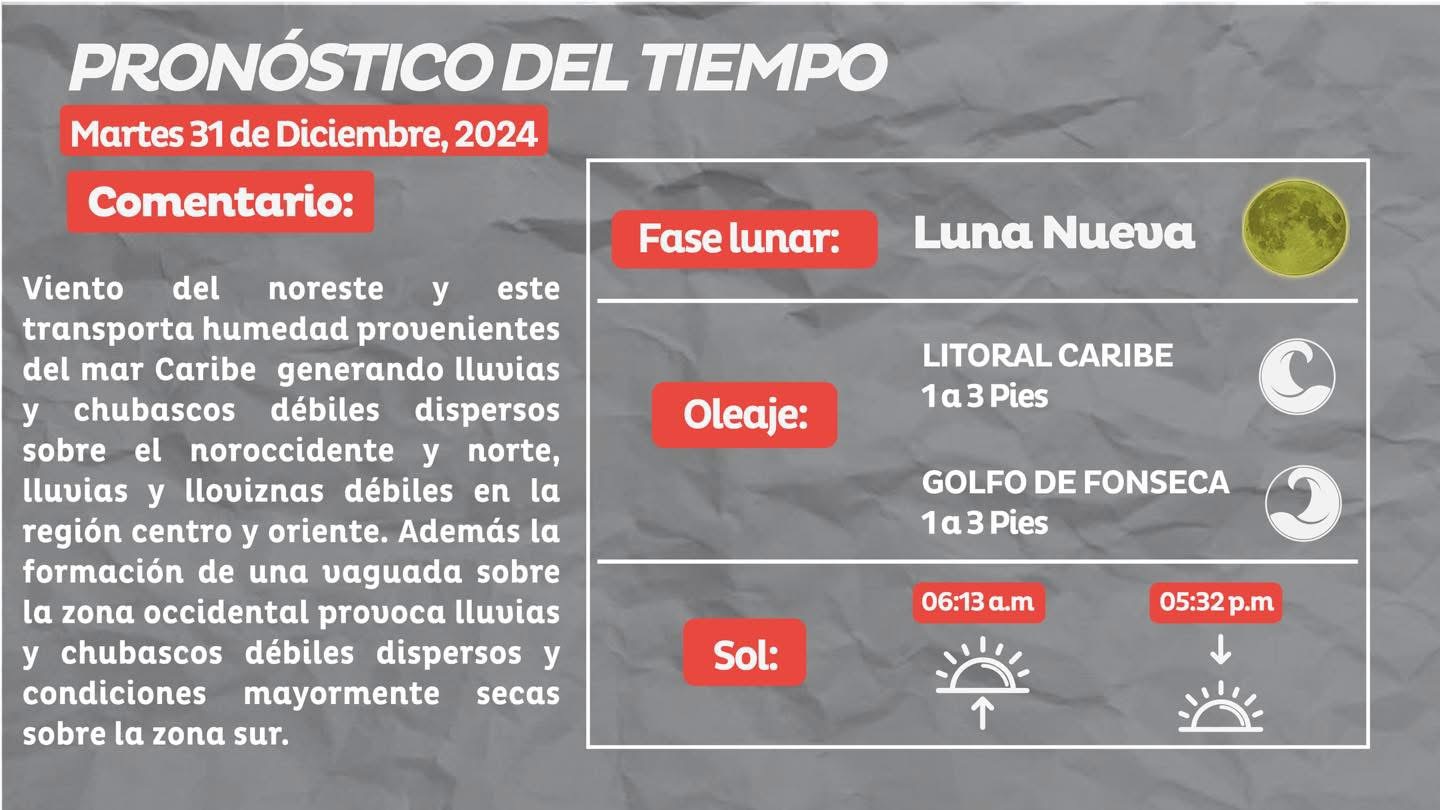 Clima en Honduras