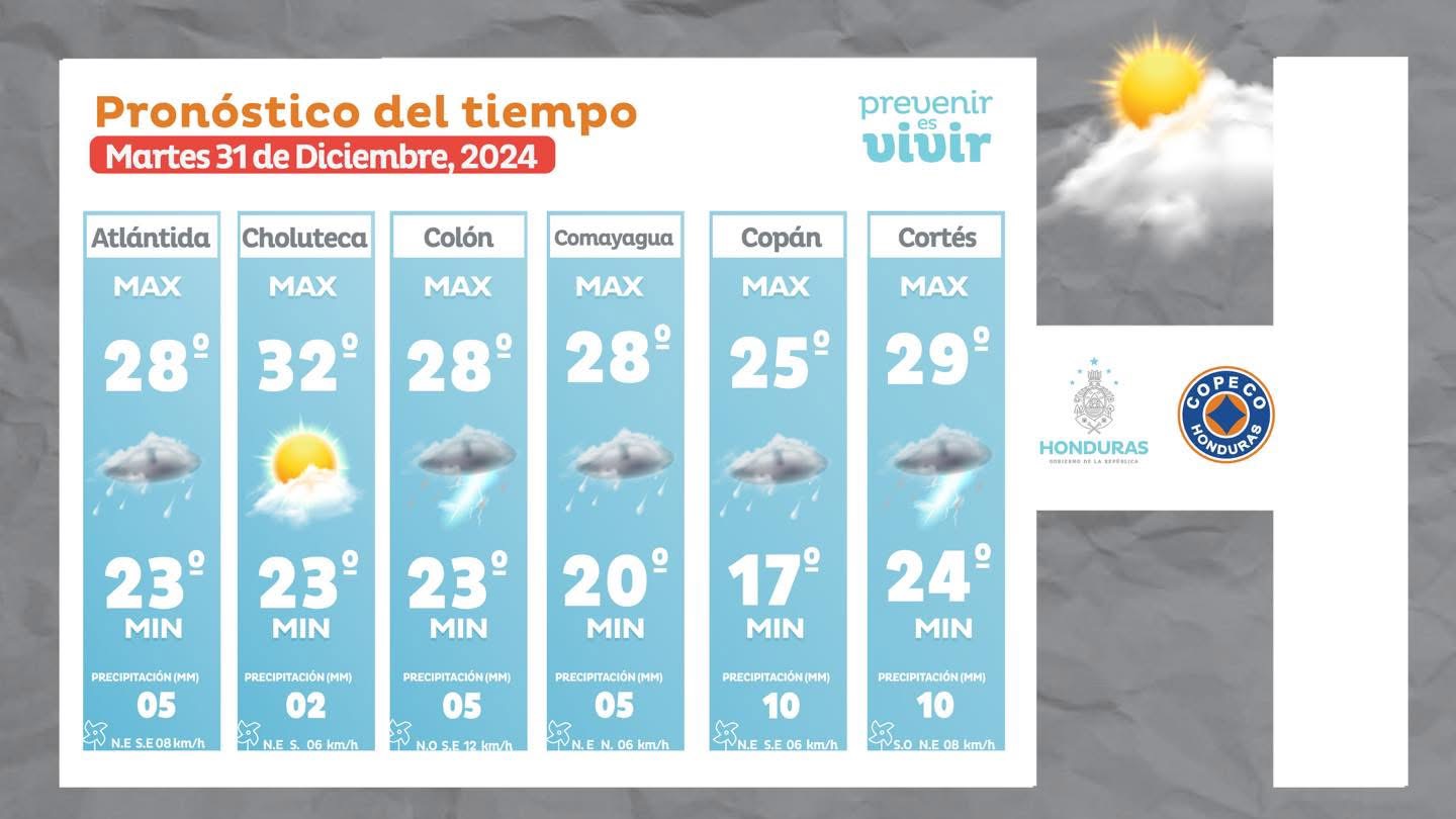 Clima en Honduras