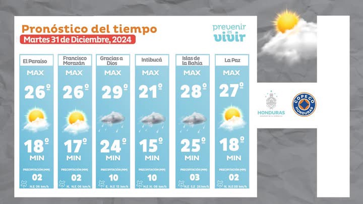 Clima en Honduras