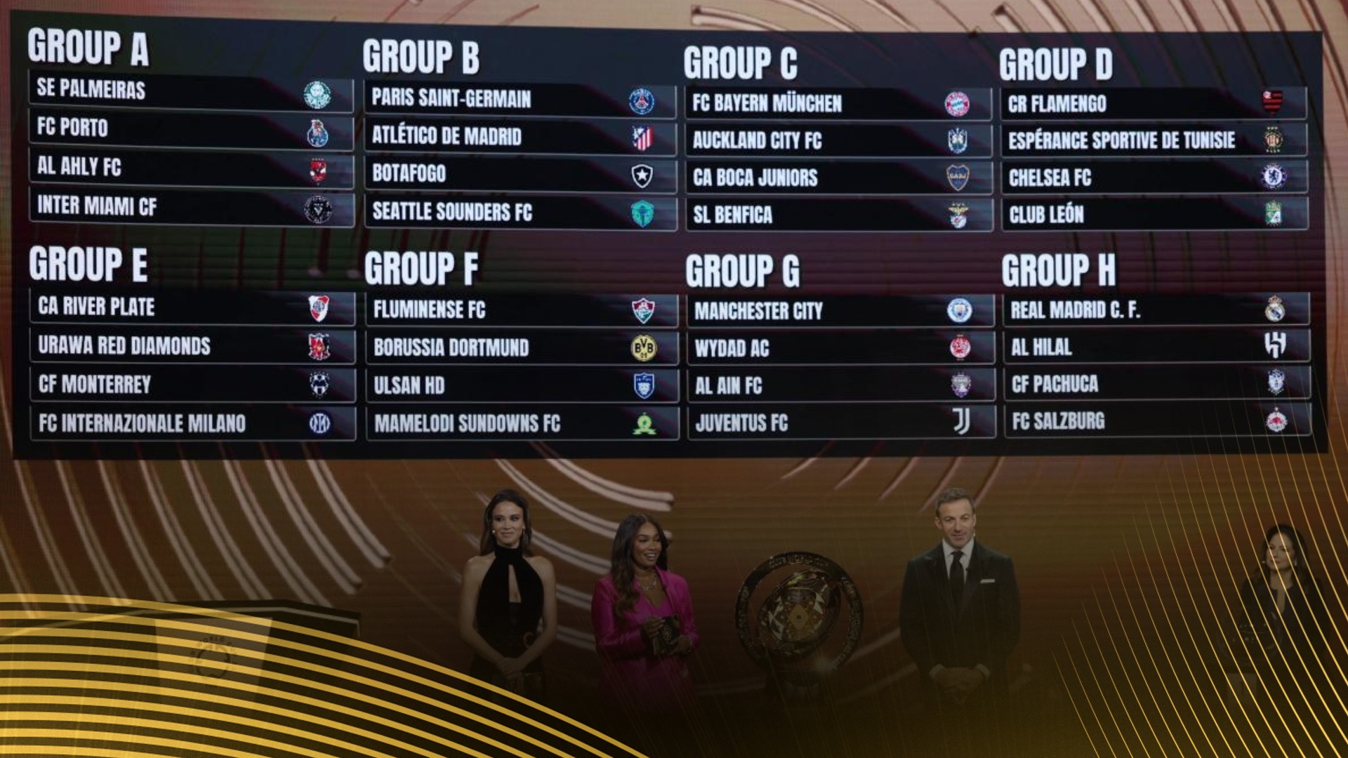 Definidos los Grupos del Mundial de Clubes 2025: Nueva era con 32 equipos