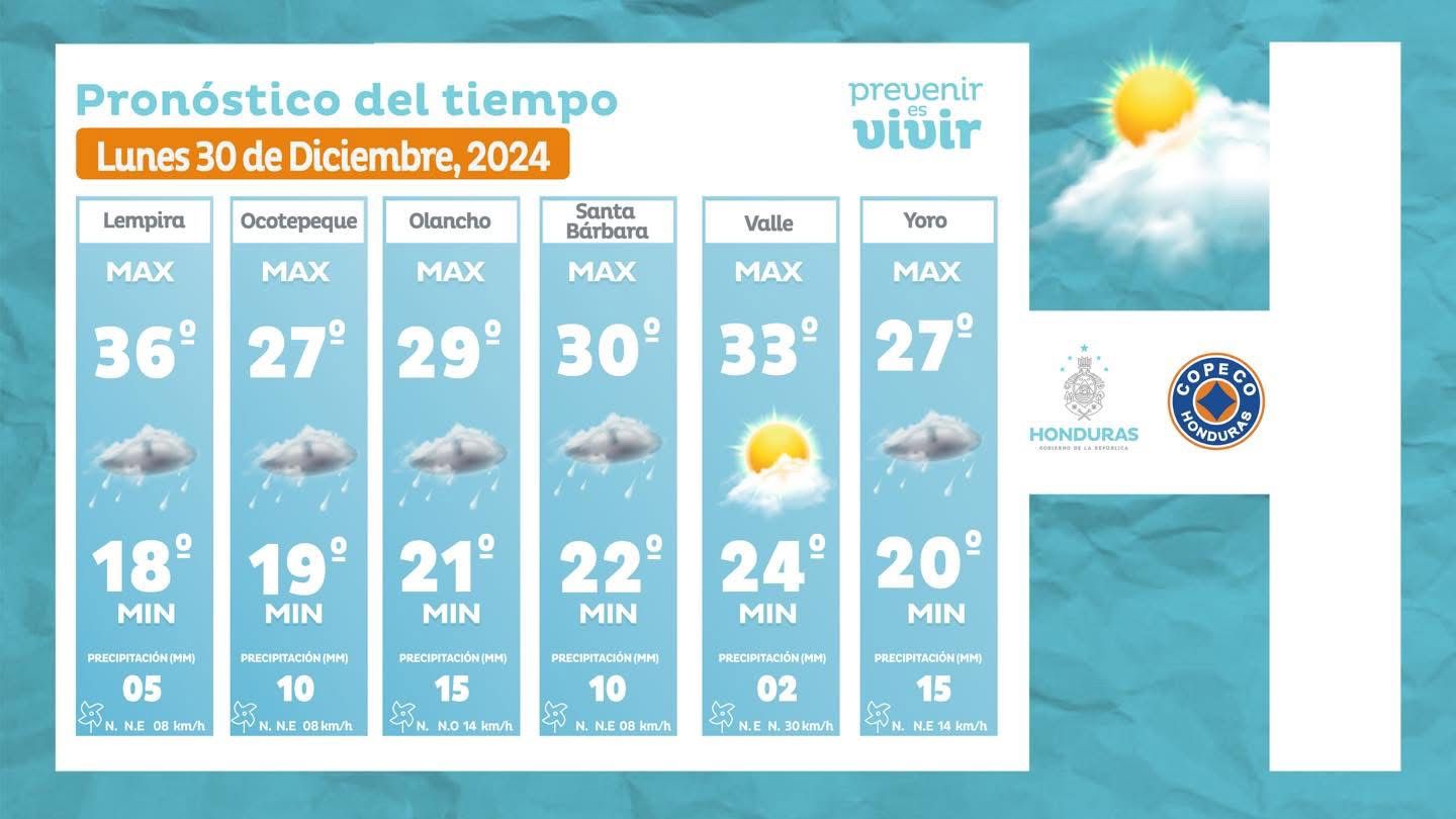 Clima Honduras