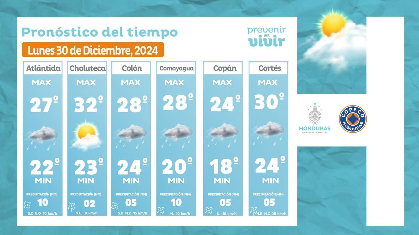 Clima Honduras