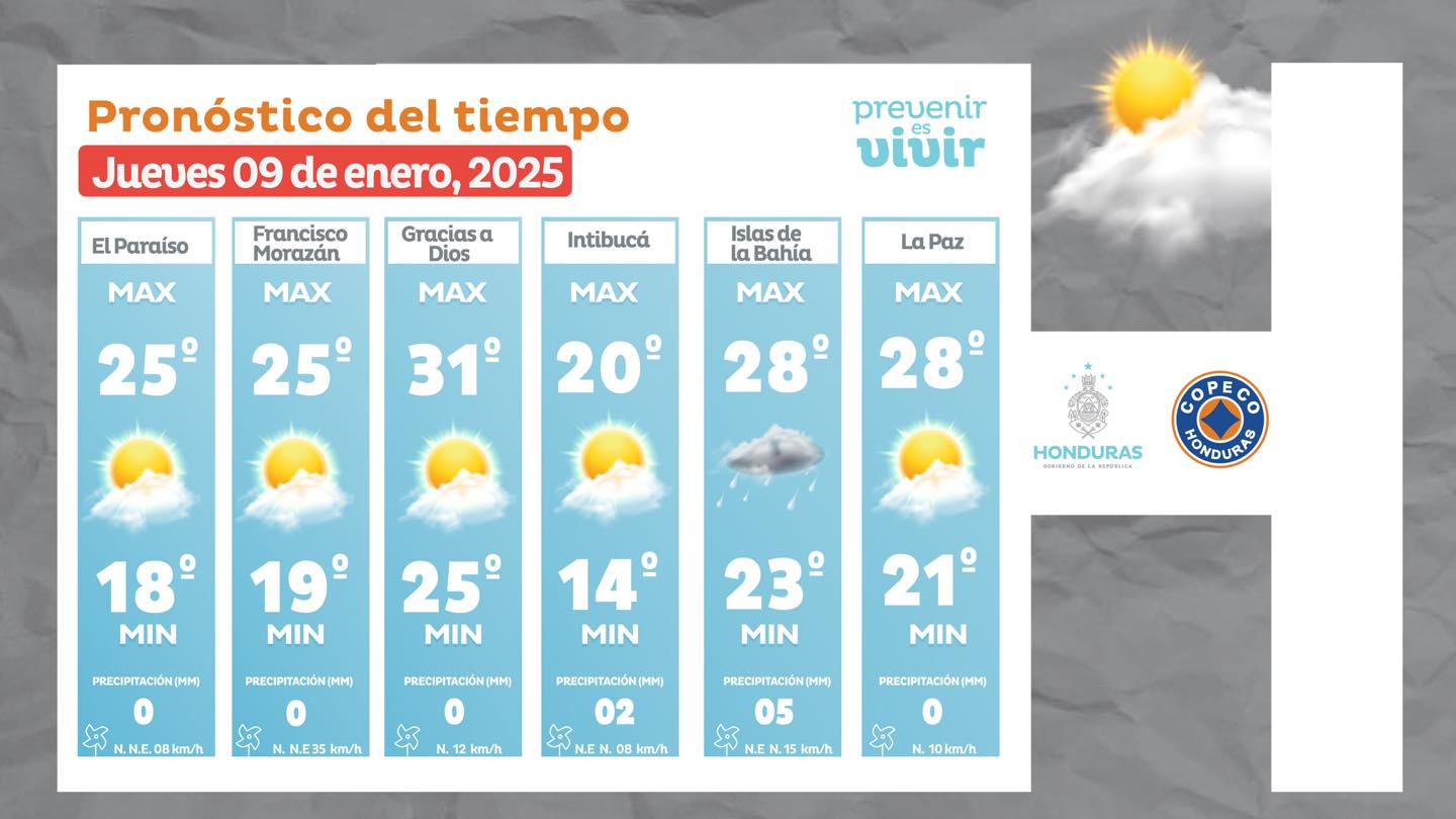Clima en Honduras