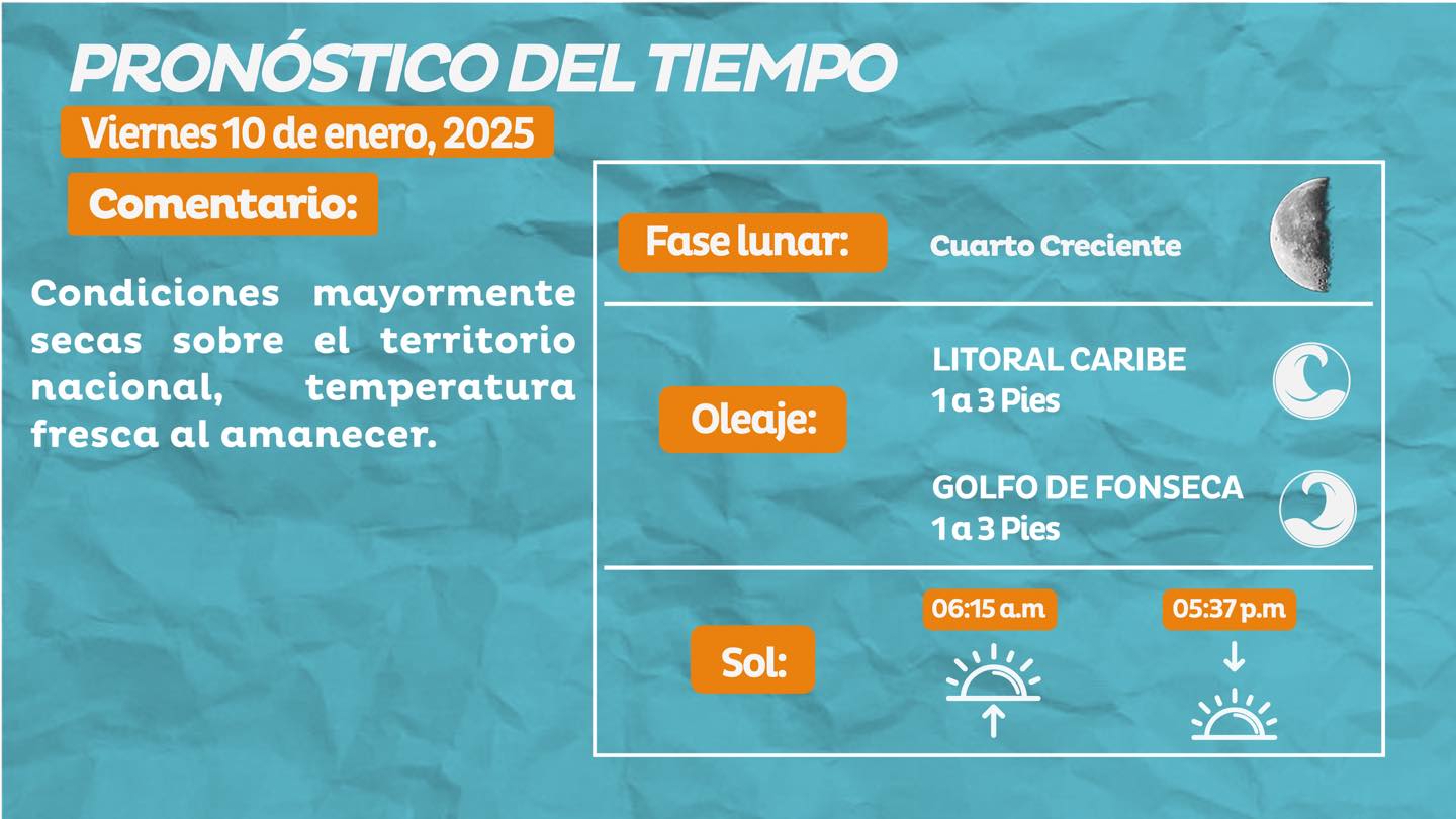 Clima en Honduras