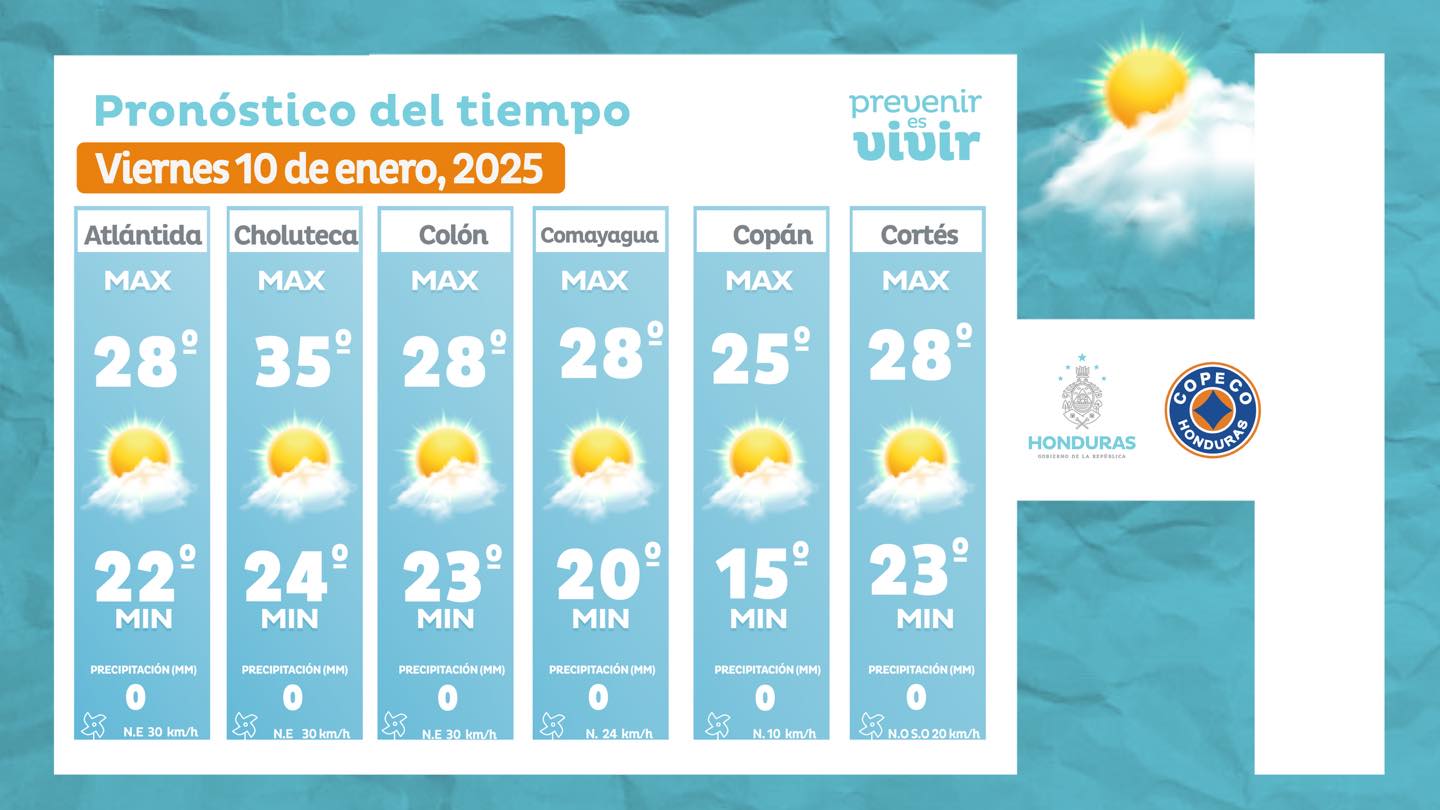 Clima en Honduras