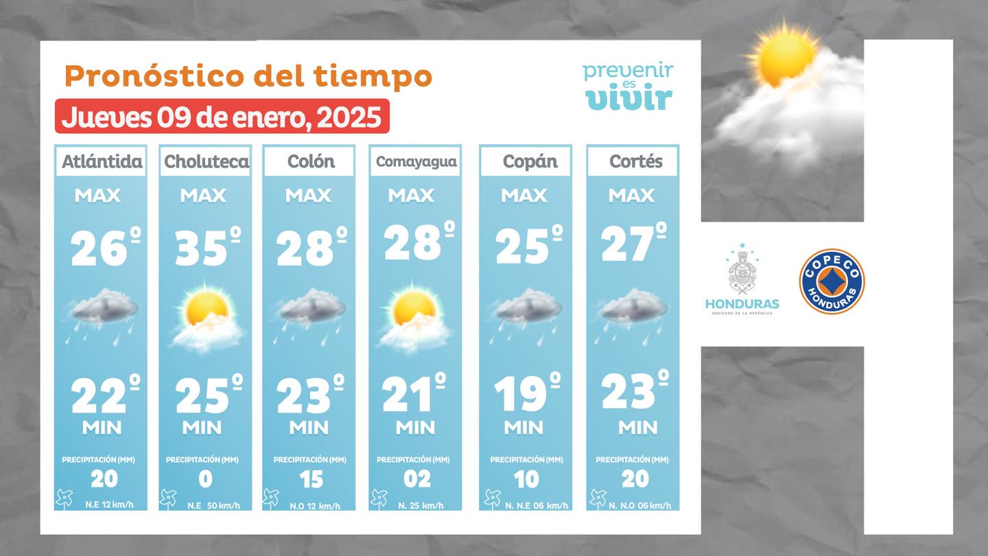 Clima en Honduras