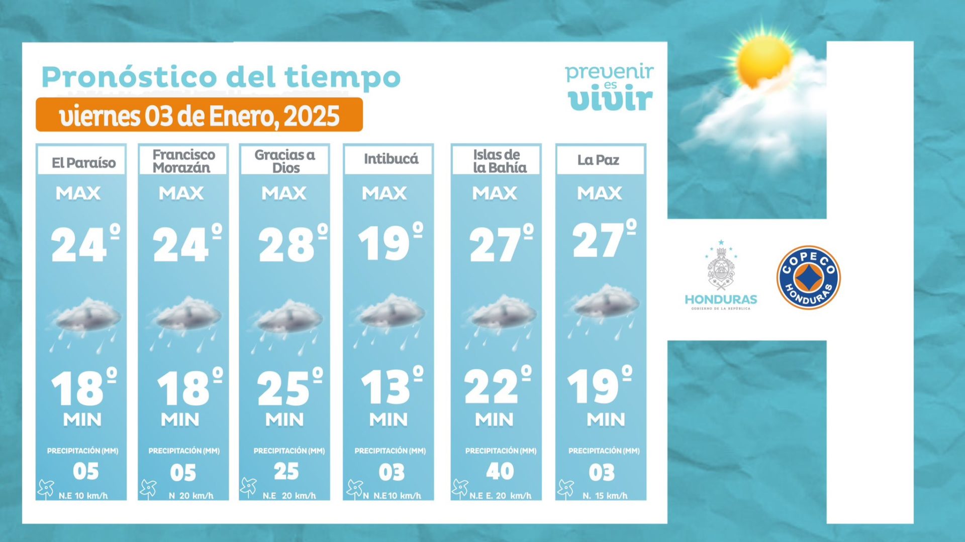 Clima en Honduras