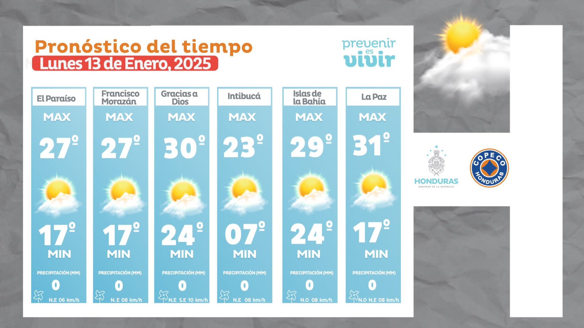 Clima en Honduras