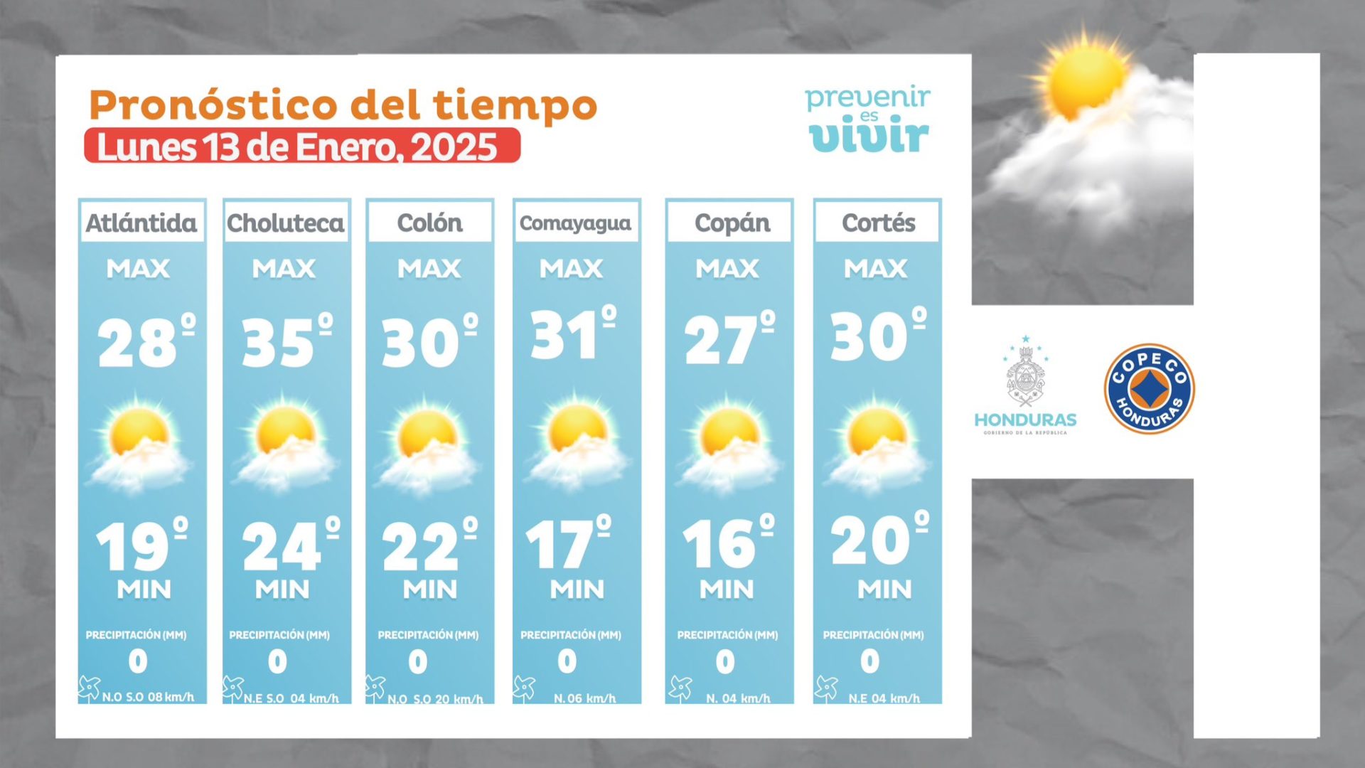 Clima en Honduras