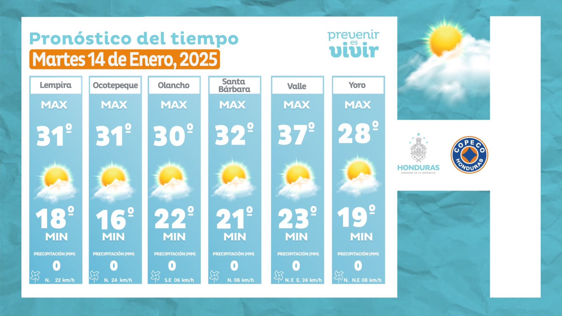 Clima Honduras