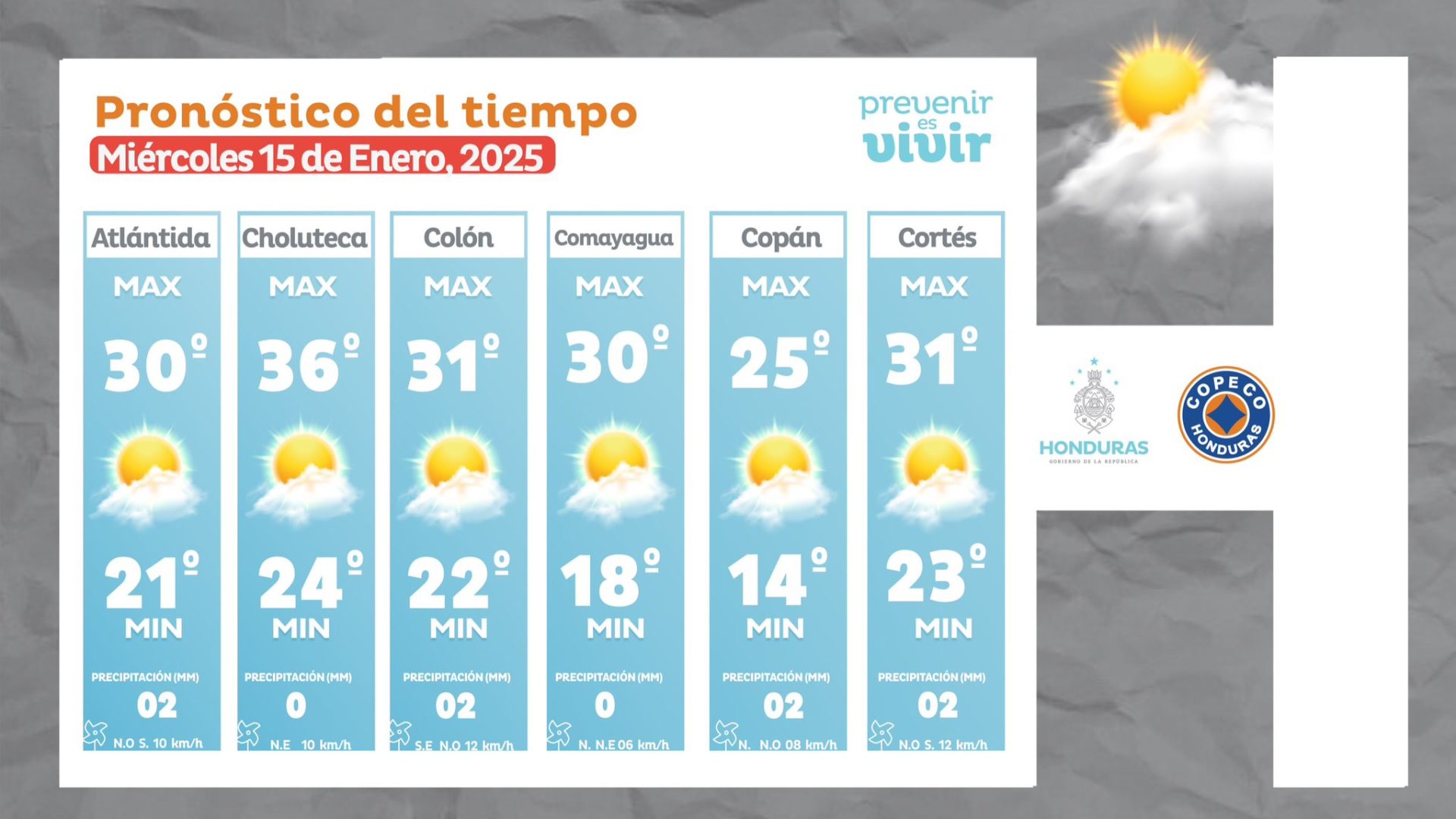 Clima en Honduras