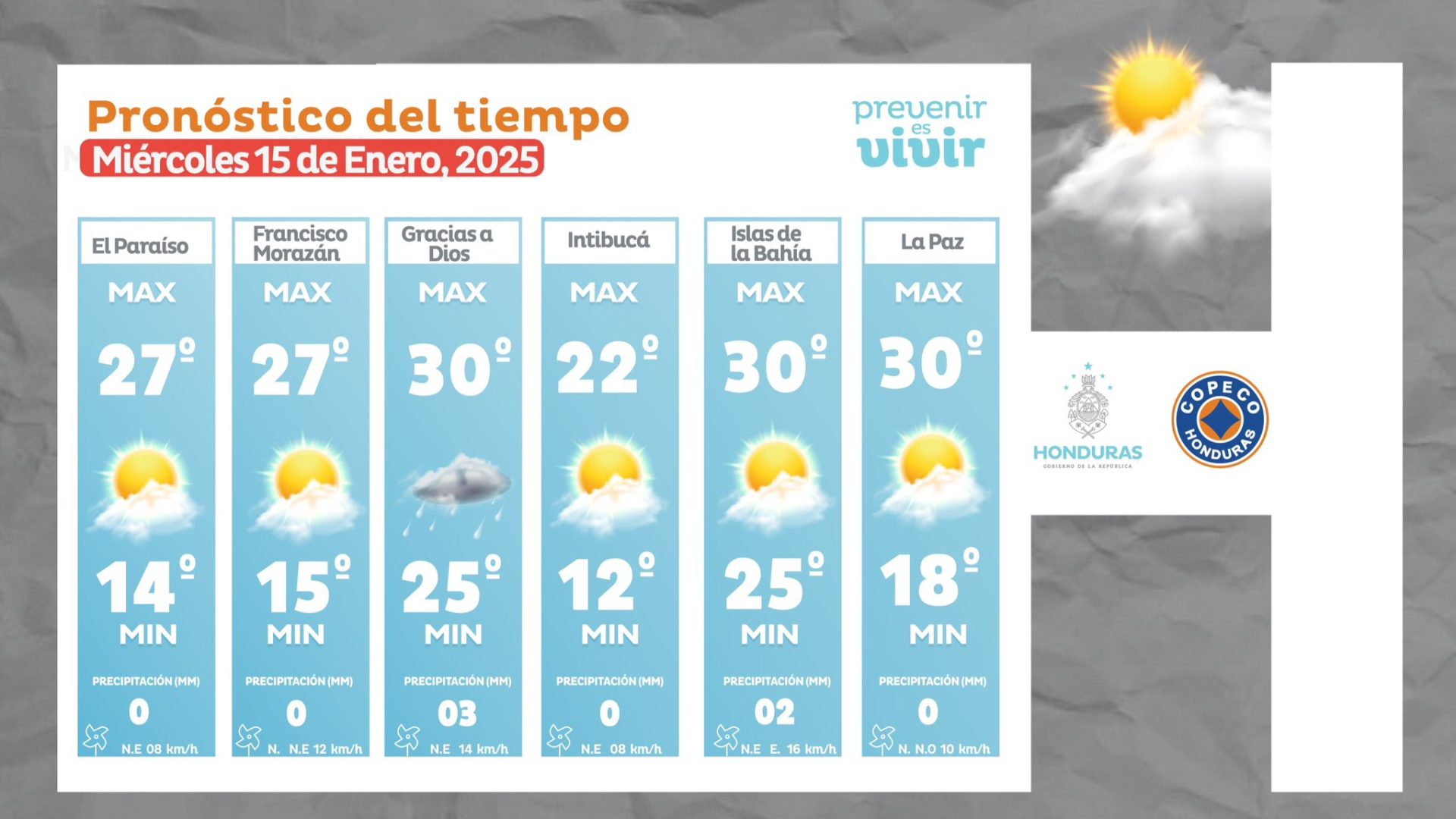 Clima en Honduras