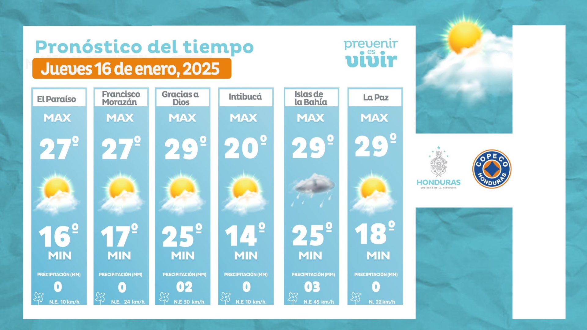 clima en Honduras hoy 