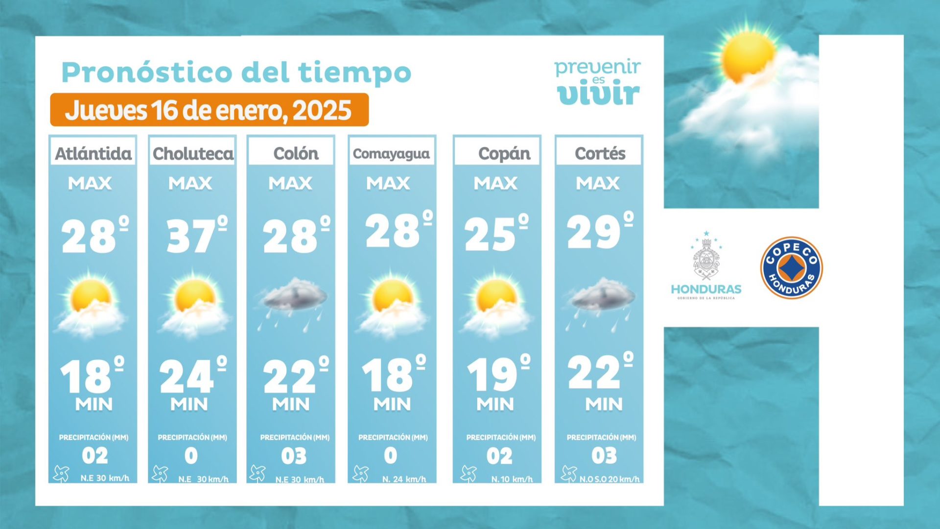 clima en Honduras hoy 