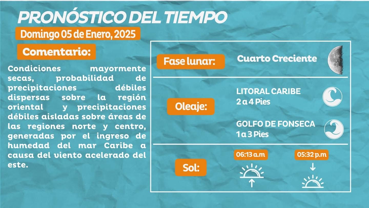Clima en Honduras