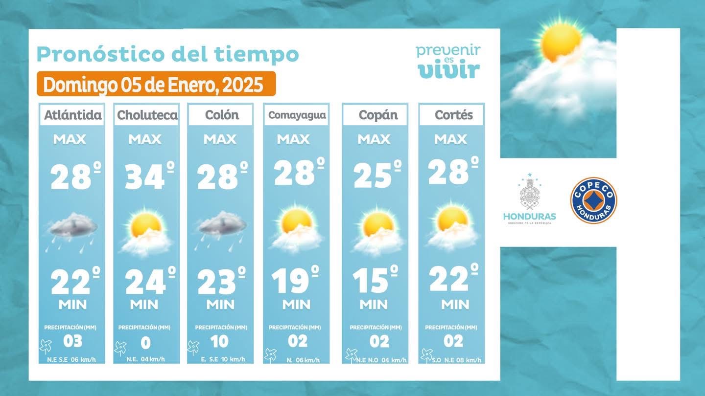 Clima en Honduras