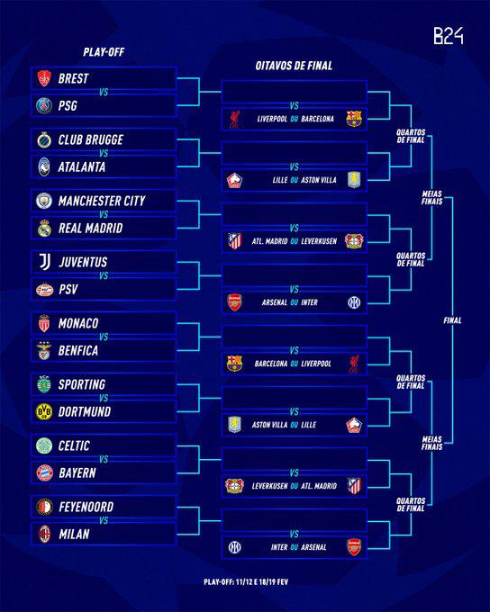 Playoffs Champions League