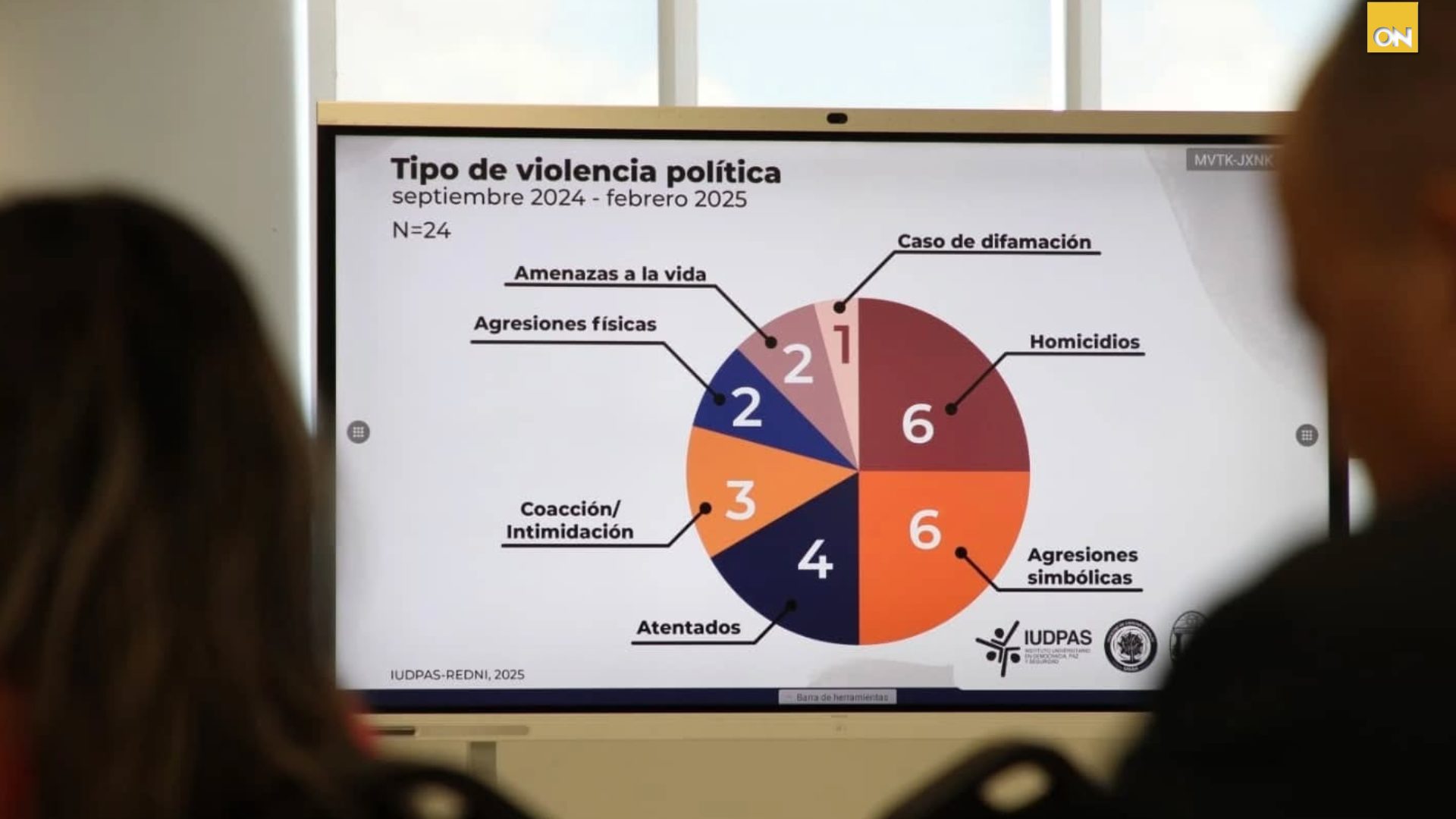 Violencia política Honduras