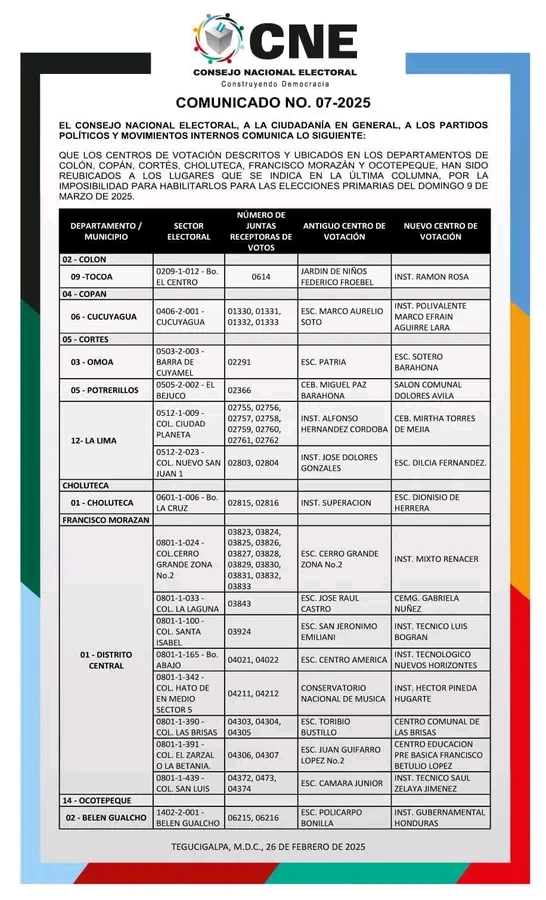 Nuevas ubicaciones de algunos centros de votación en seis departametos en Honduras