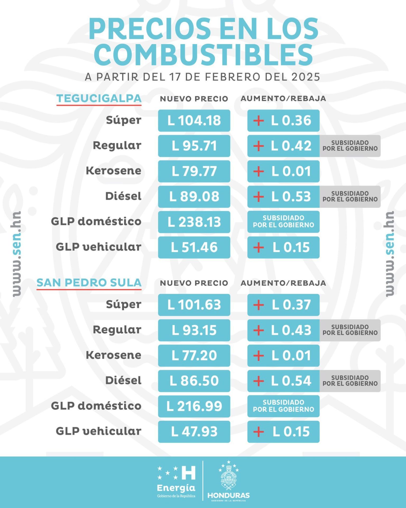 precios combustibles Honduras