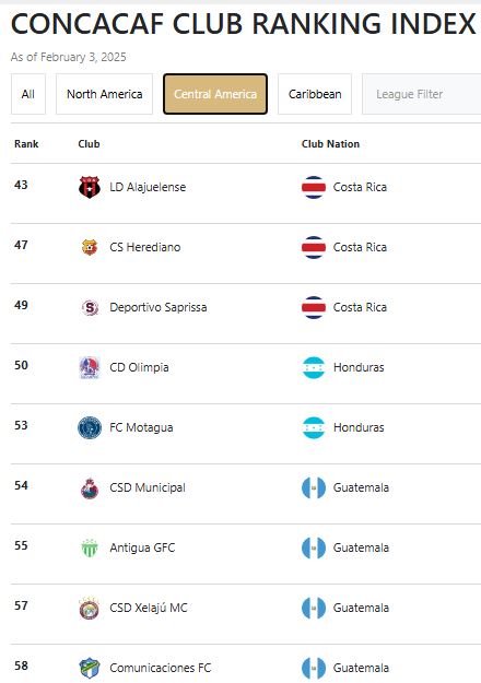 Olimpia Motagua