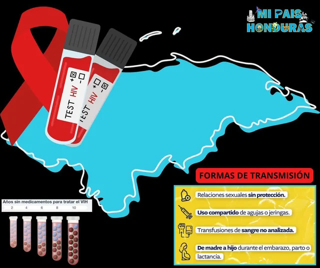Honduras casos de VIH