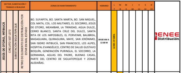 energía eléctrica Honduras