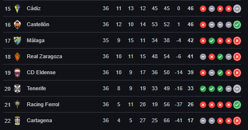 Segunda division de españa