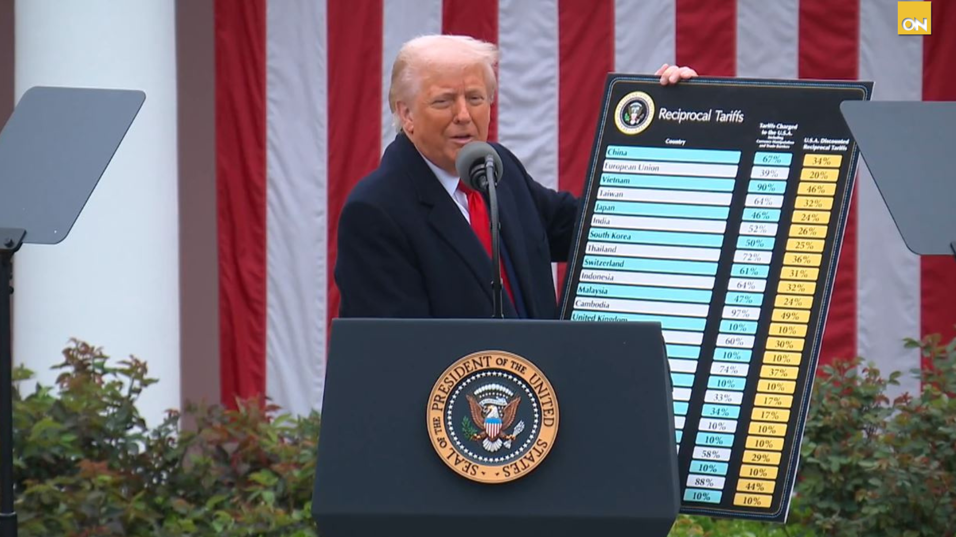 Trump impone aranceles globales