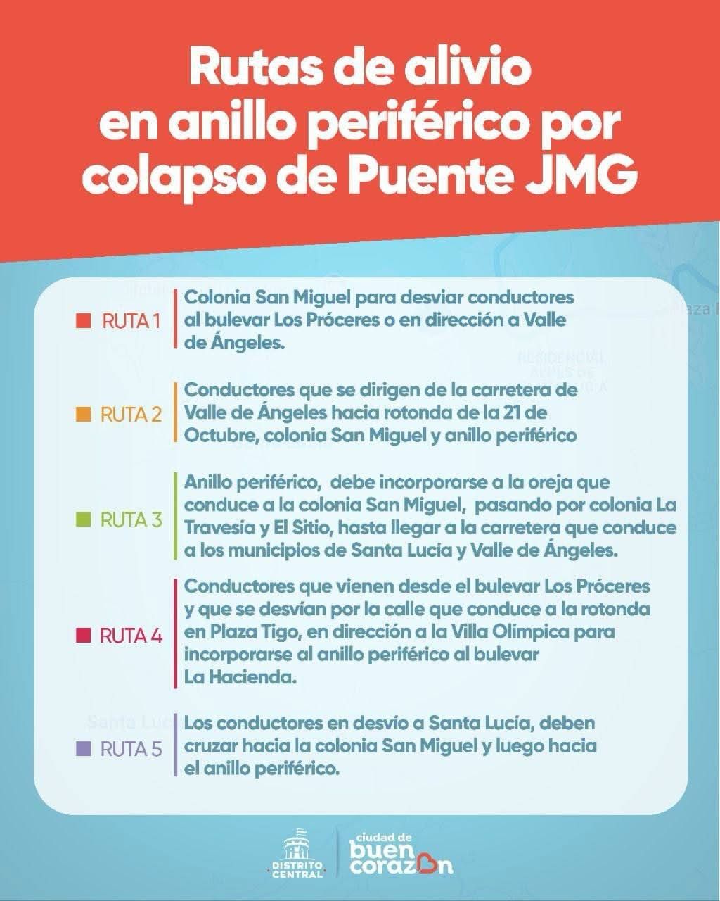 rutas alternas Tegucigalpa