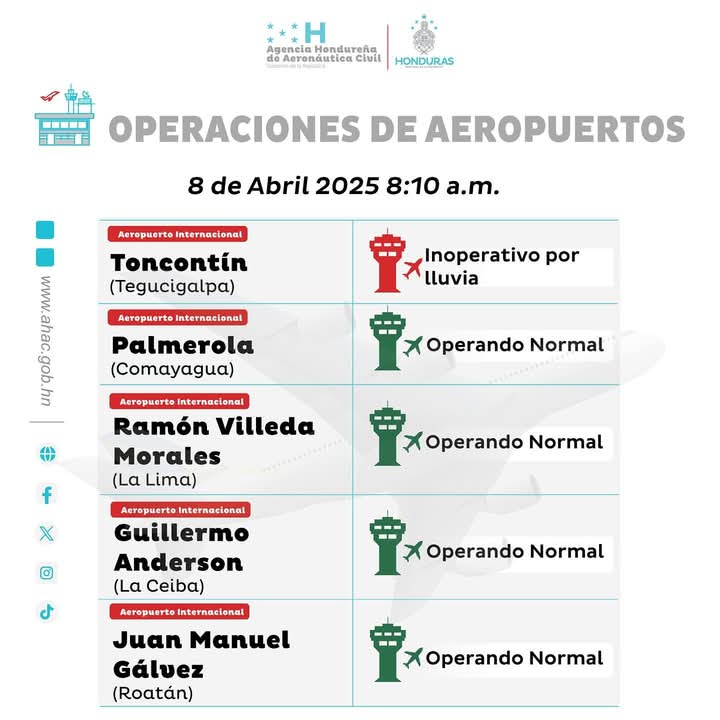 Aeropuertos operando