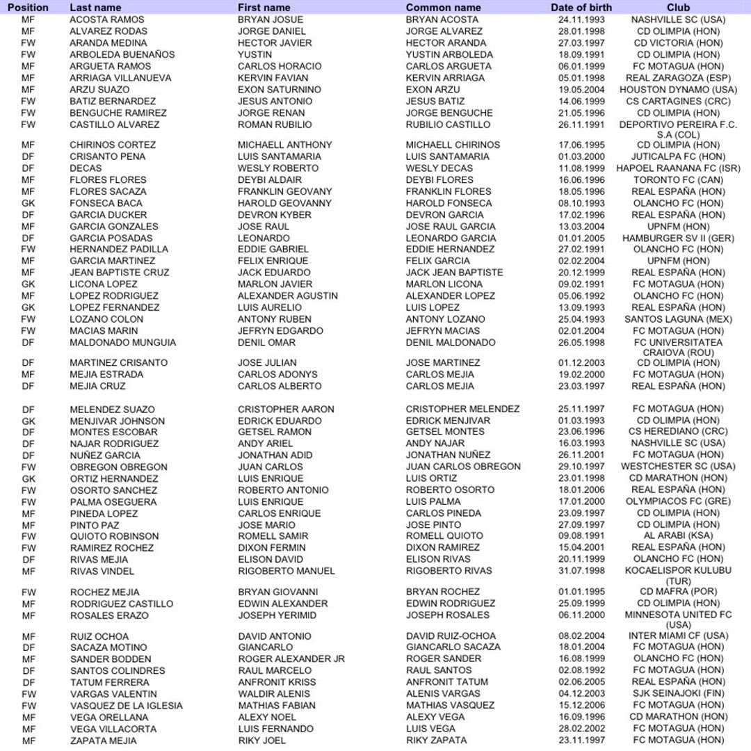 Lista preliminar Copa Oro 2025