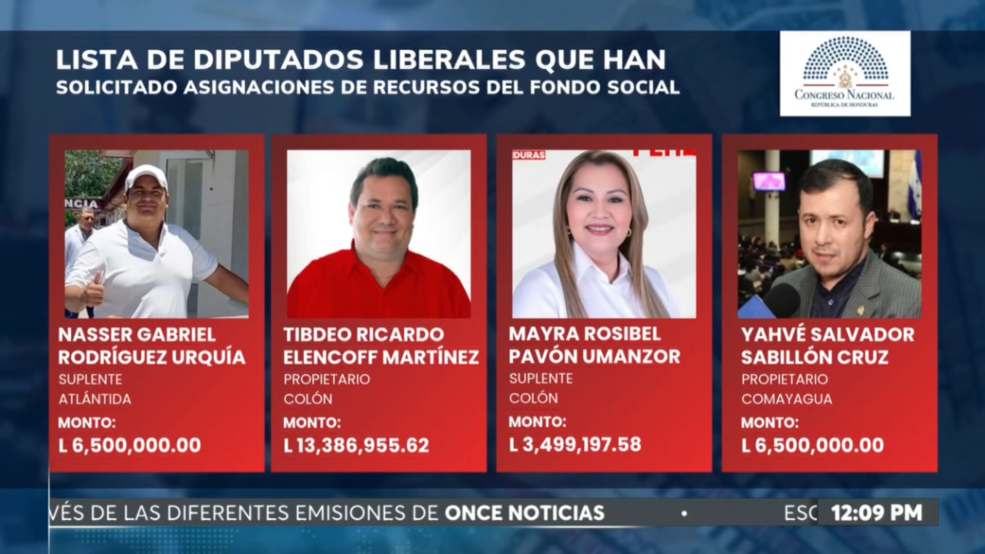 Del Congreso a la controversia: Rostros de los diputados que gestionaron más de 500 millones en ayudas sociales
