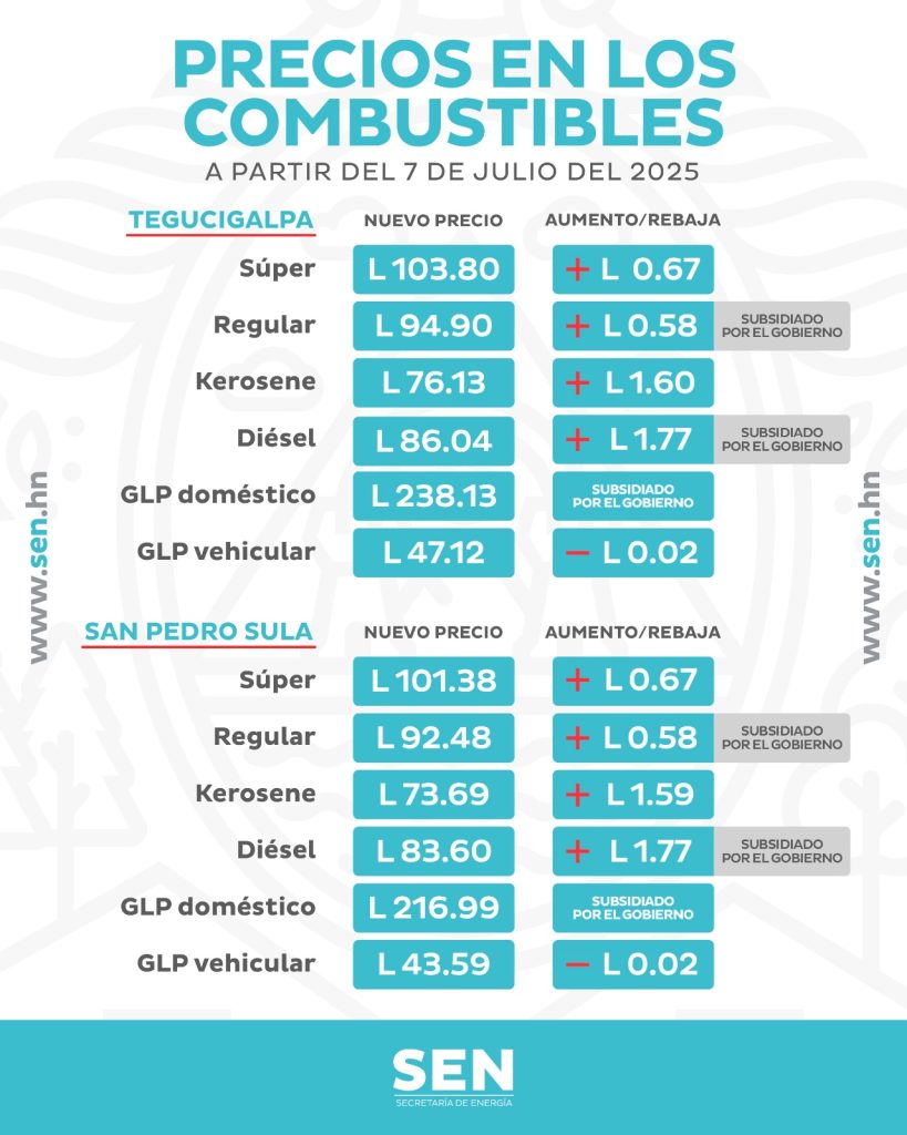 precios combustibles en honduras
