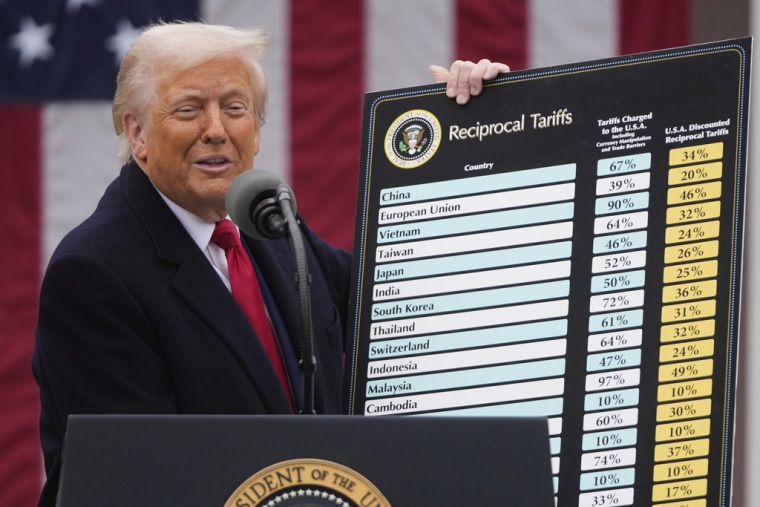 Trump anuncia su plan de aranceles en el