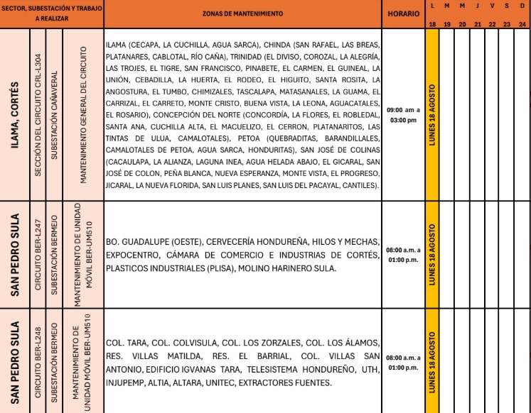 cortes de energía eléctrica Honduras 