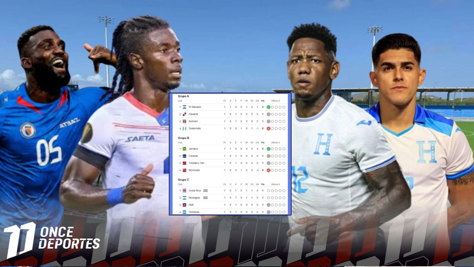 Tabla de la eliminatoria Concacaf