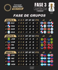 Eliminatorias Concacaf