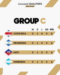 Tabla eliminatorias Concacaf