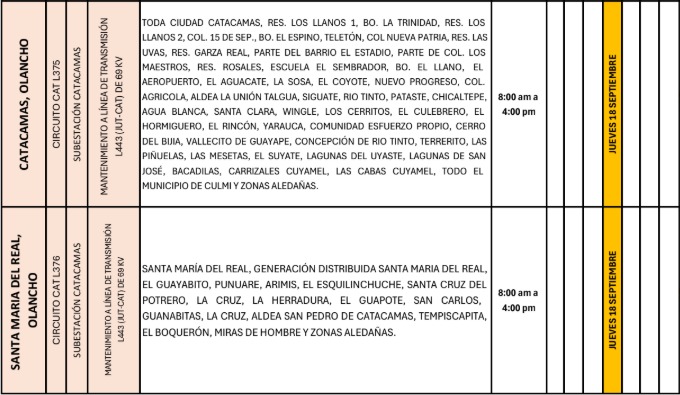 cortes de energía eléctrica para jueves